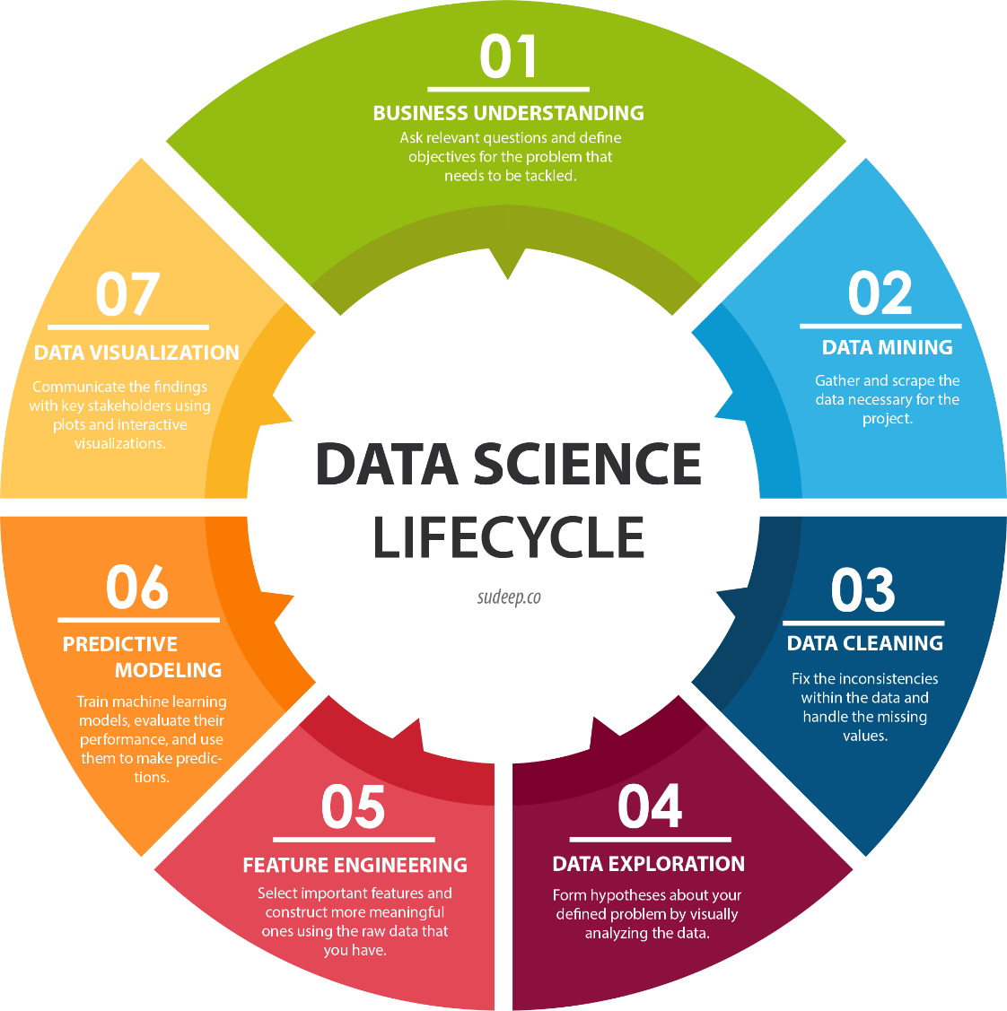 data science